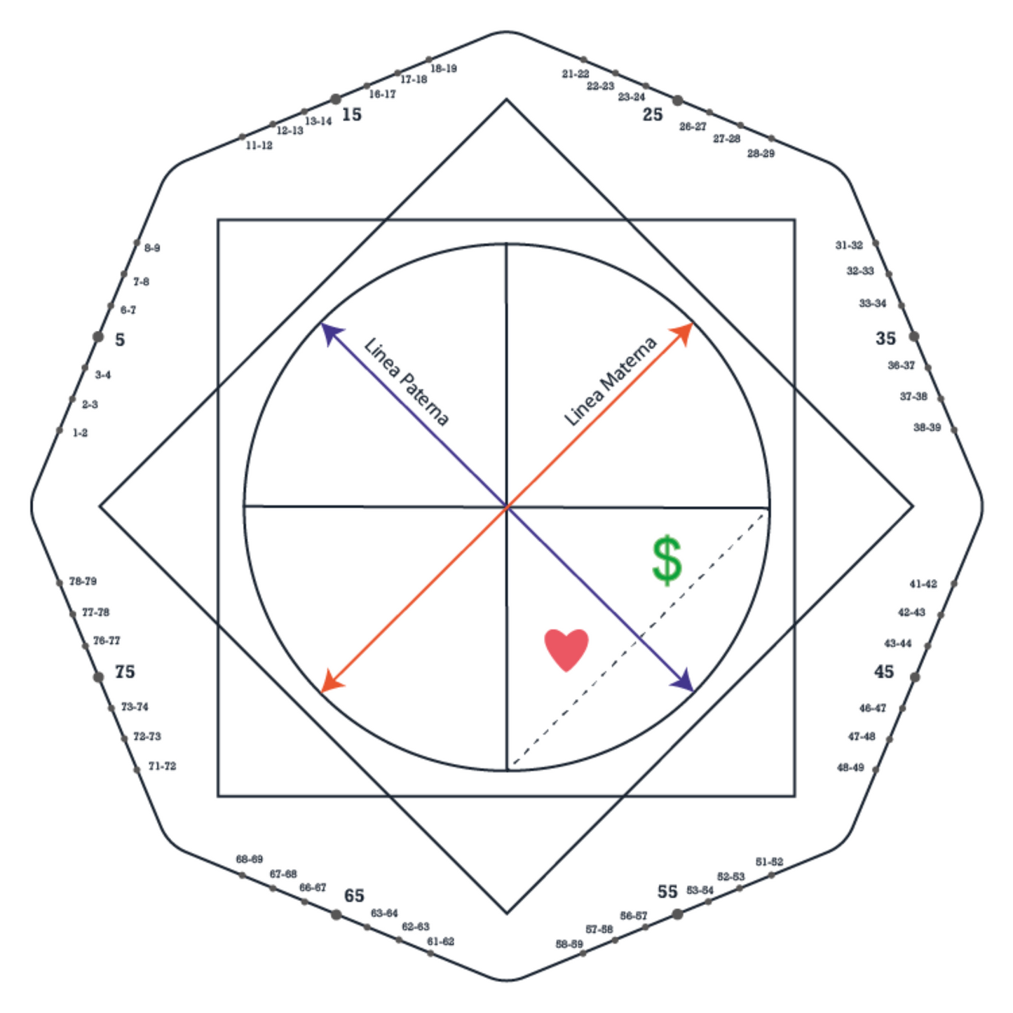 Compatibilidad entre personas