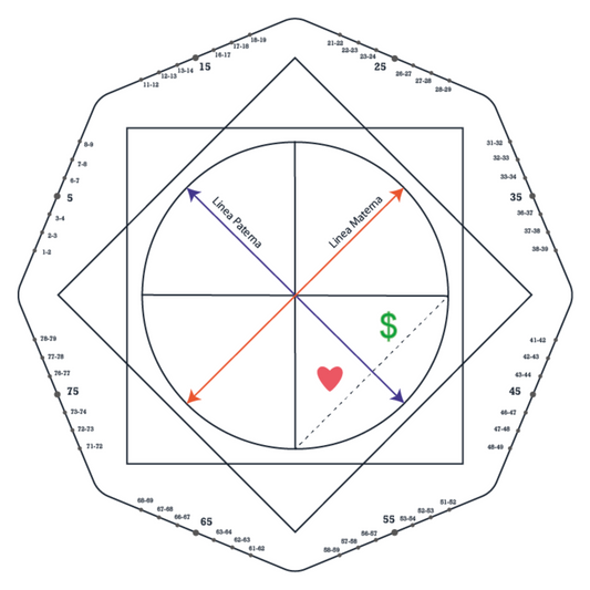 Compatibilidad entre personas