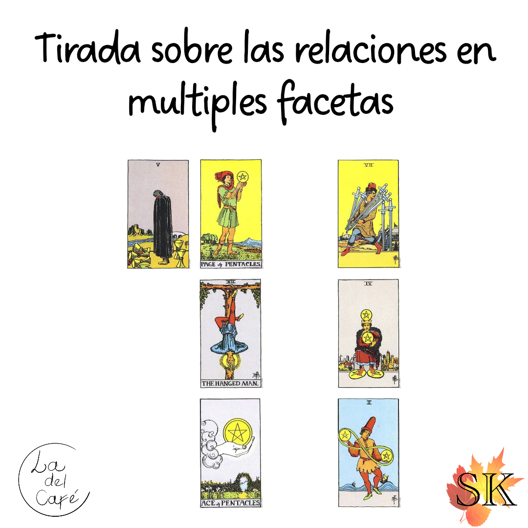 Tirada sobre las relaciones en multiples facetas