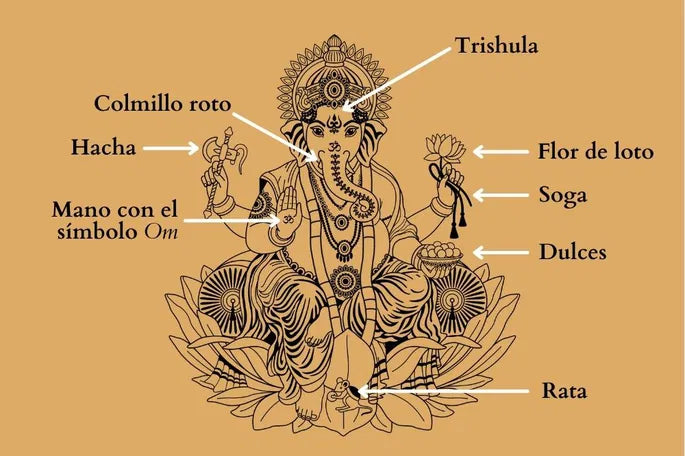Figura del Dios Ganesha